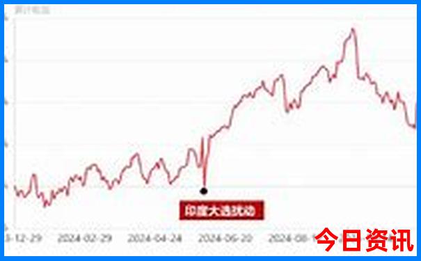 哈尔滨东站附近景点有哪些